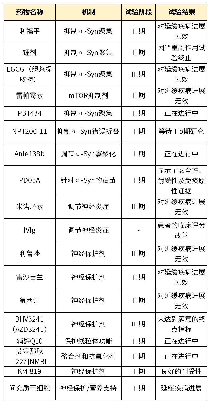 揭开「多系统萎缩」的隐秘面纱：从病理谜题到治愈新希望- 成都海默云因医学检验实验室有限公司